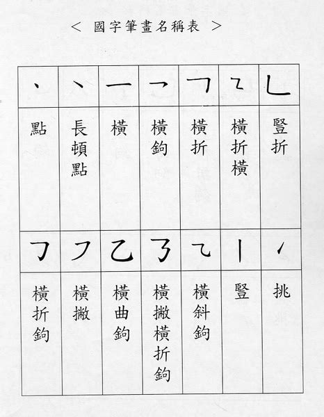 4筆劃的字|總筆畫為4畫的國字一覽,字典檢索到561個4畫的字